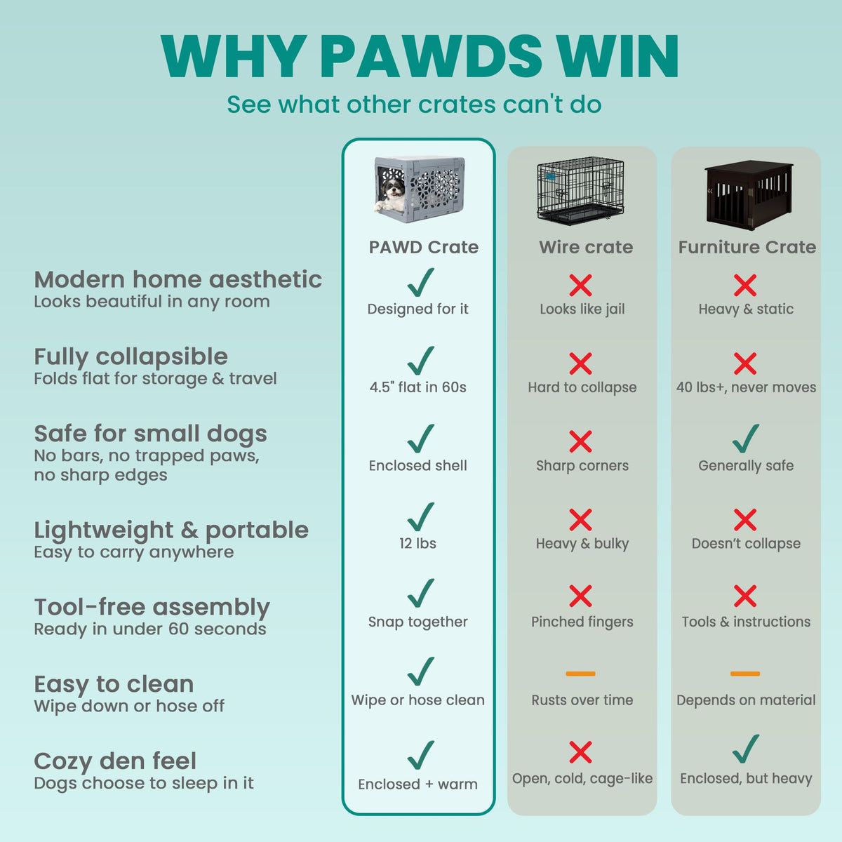 KindTail PAWD Collapsible Dog Crate | Medium | 15–25 lbs | White
