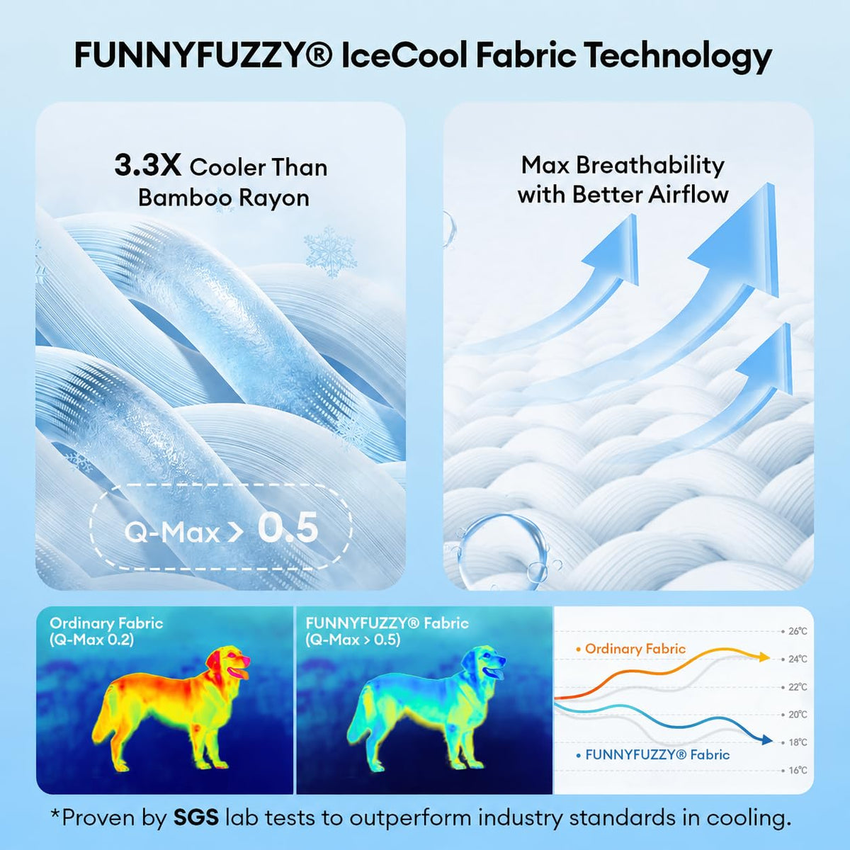 FUNNY FUZZY Cooling Orthopedic Dog Bed XL | Washable | Blue
