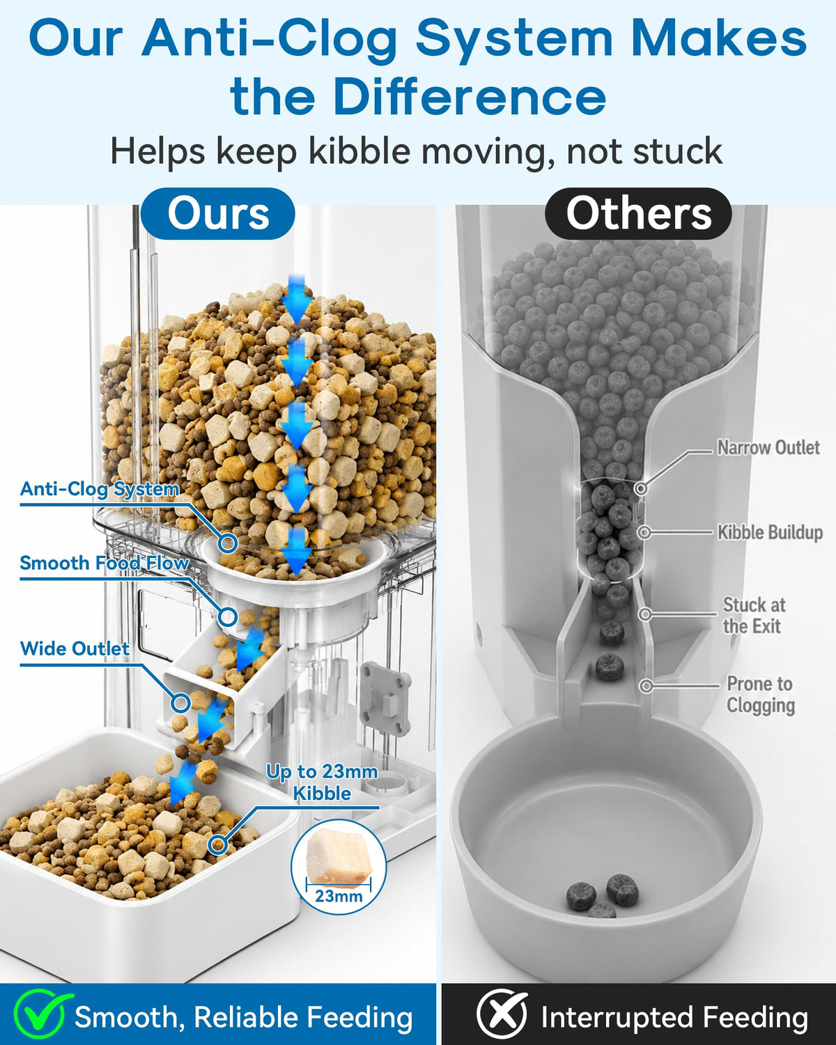 Gwozn 15L Automatic Dog Feeder | 5GHz WiFi, HD Camera & Timer